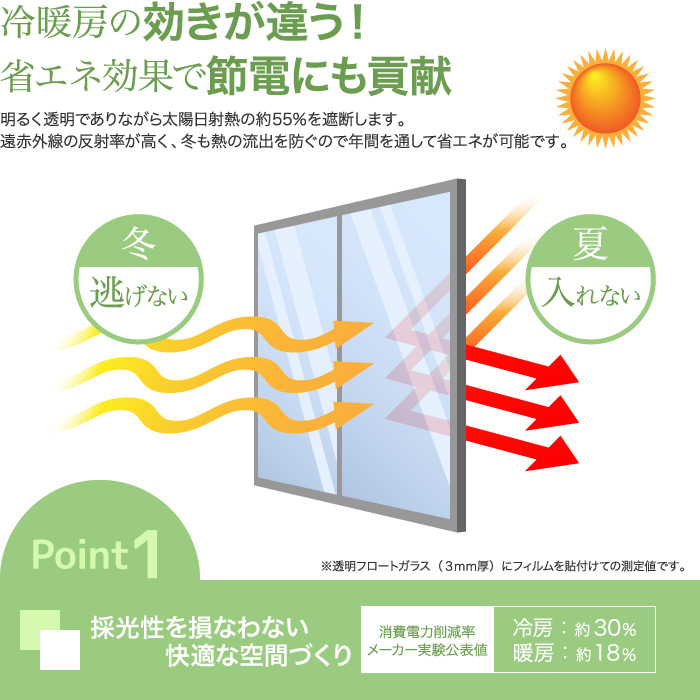 point1.採光性を損なわない快適な空間づくり(断熱・遮熱)