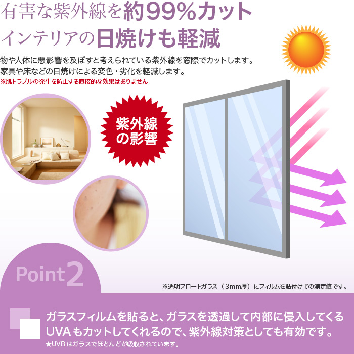 point2.有害な紫外線を約99%カット(UVカット)