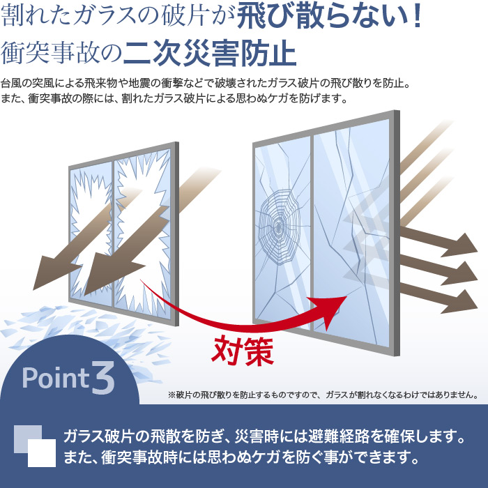 point3.割れたガラスの破片が飛び散らない(飛散防止)