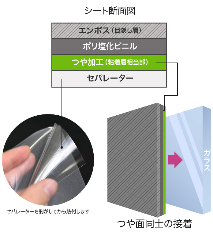 断面図とつや加工