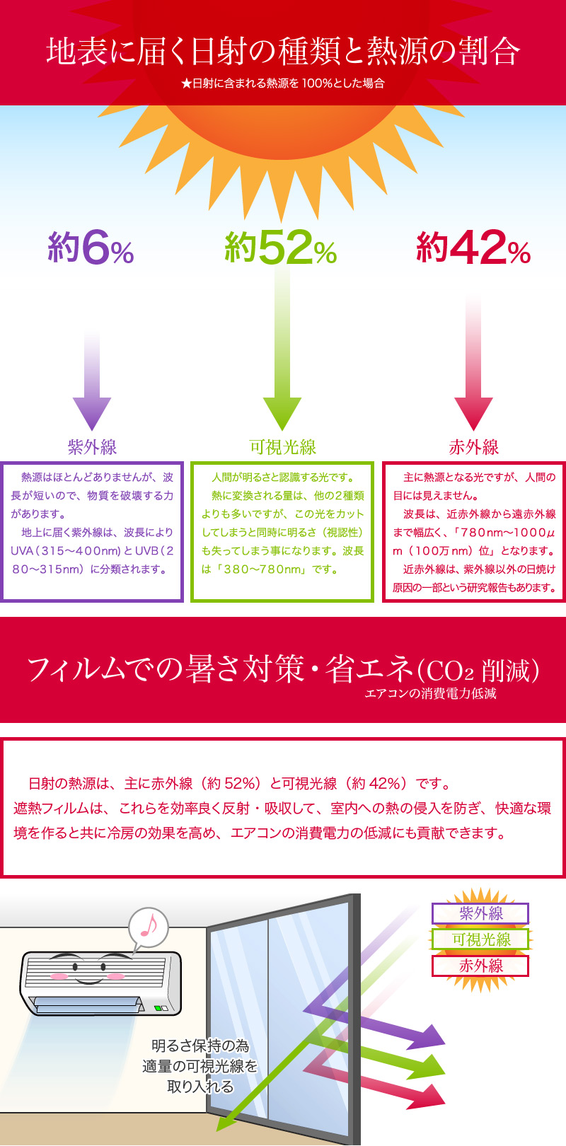 NS60_地表に届く日射の種類と熱源割合