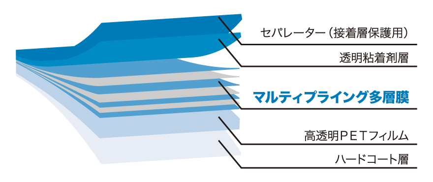 NS70LEマルティプライング多層膜