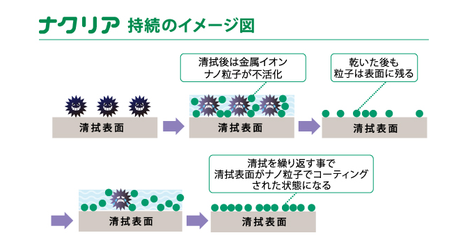 ナクリア®特徴