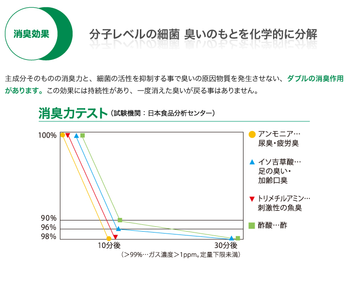 ナクリア®特徴